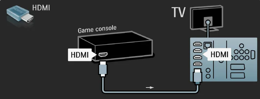 Подключение денди по HDMI